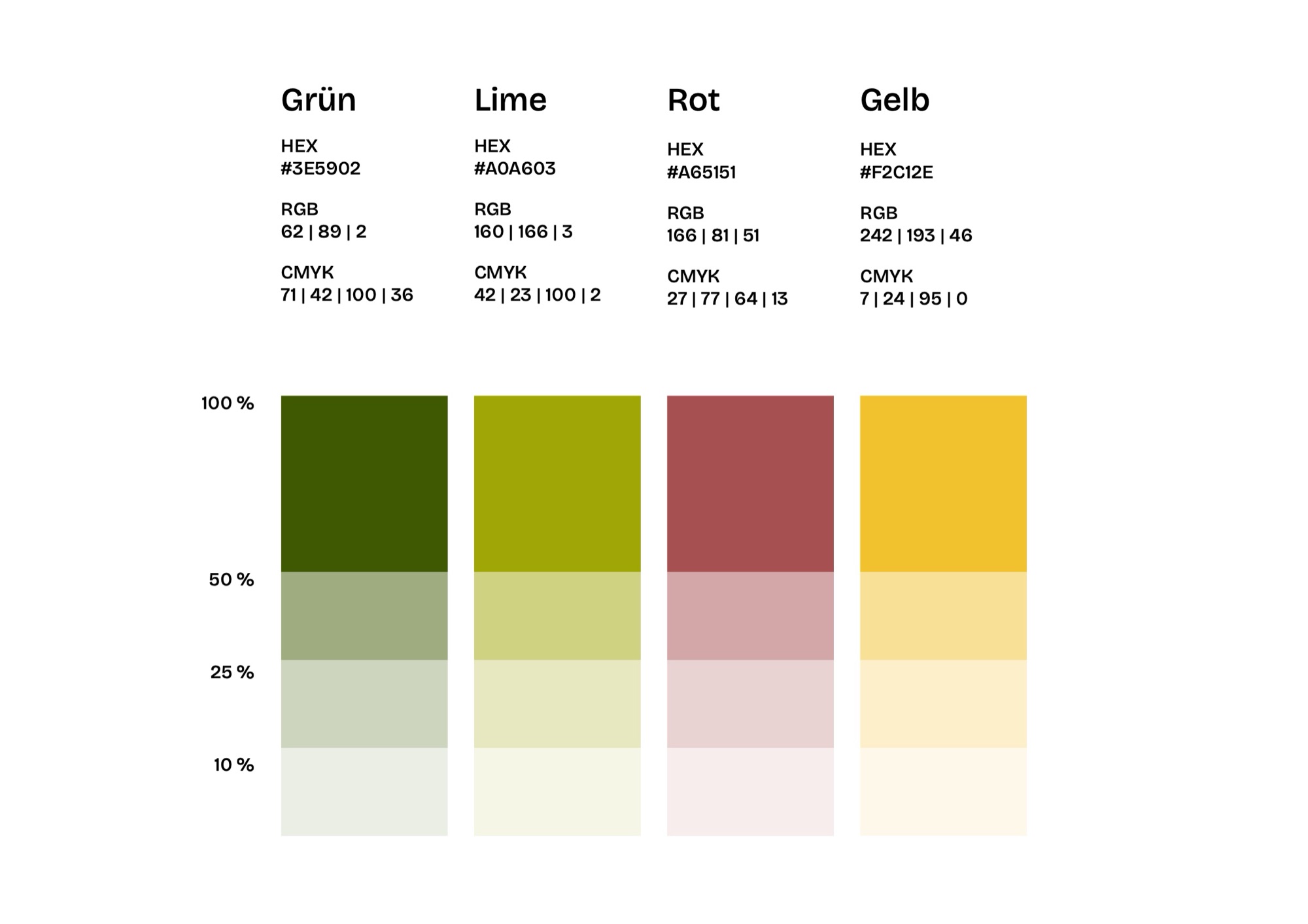 Farbsystem mit Grün, Lime, Rot und Gelb in vier Abstufungen
